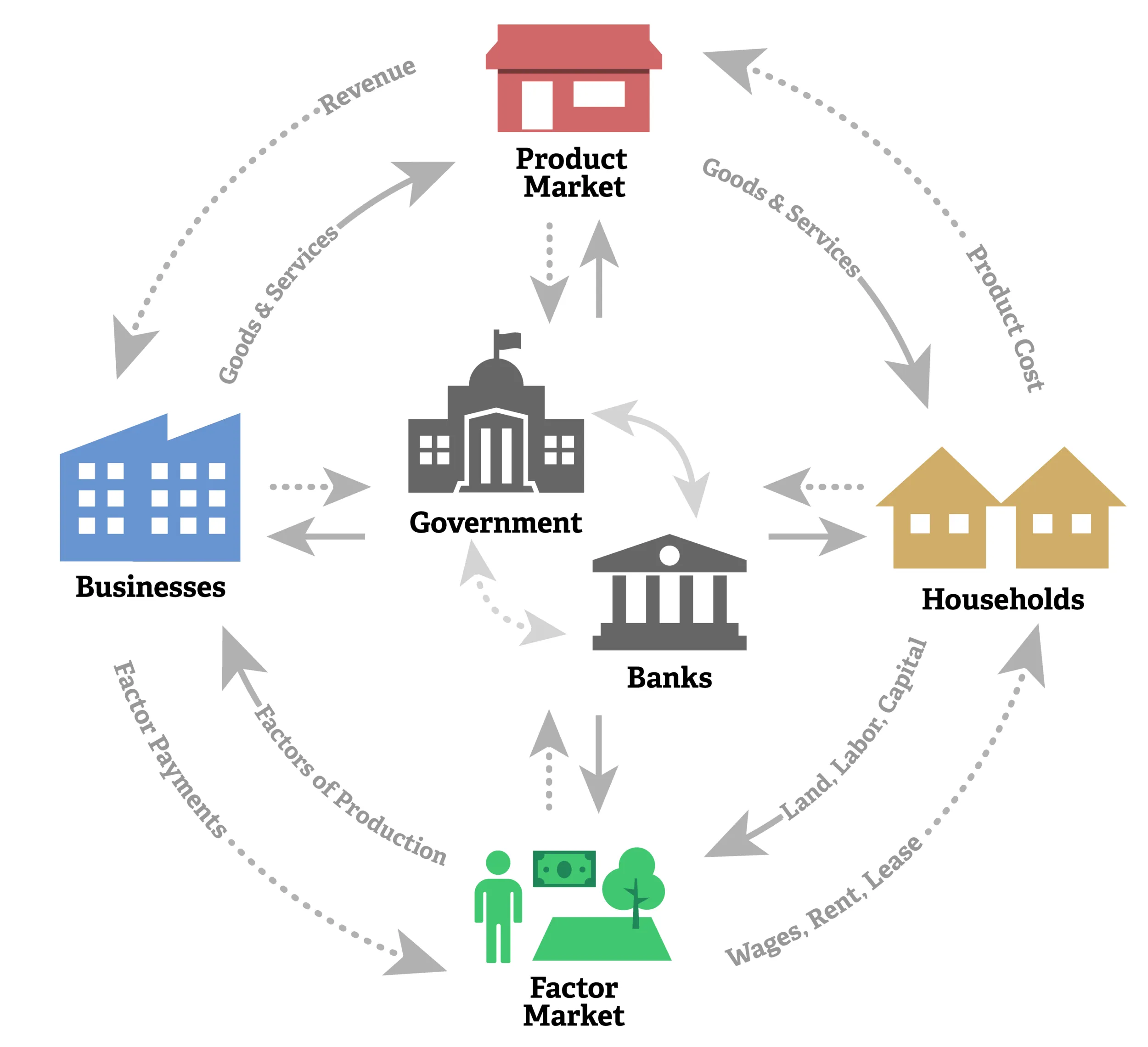 Graph from the book: Circular Flow